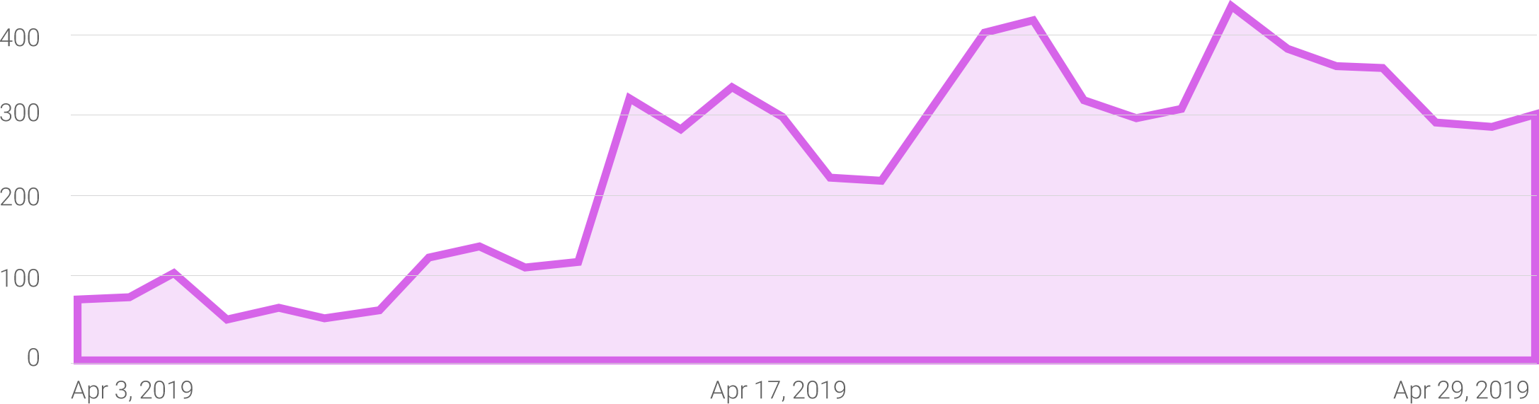 Chart-1